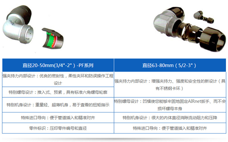 無(wú)油空壓機(jī)是氣源裝置的主體、壓縮空氣的壓力發(fā)生裝置
